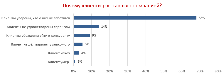 Стагнация неизбежна. CRM принимает бой - 7