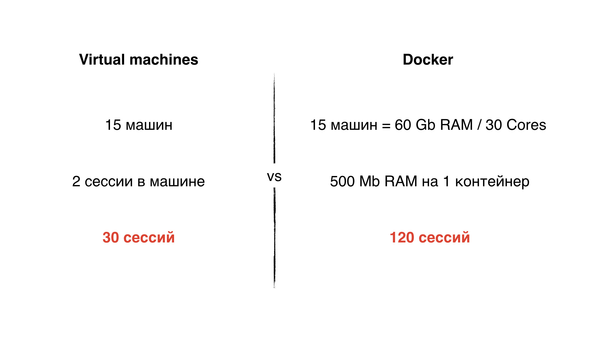 Ставим Selenium Grid на колеса Apache Mesos - 2