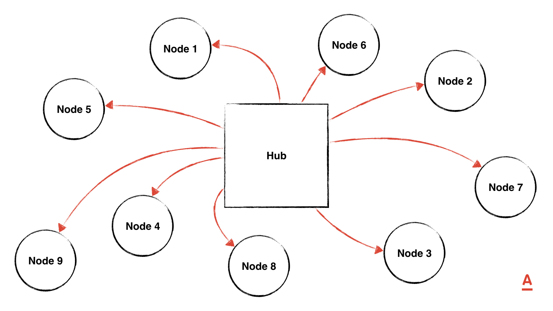 Ставим Selenium Grid на колеса Apache Mesos - 4