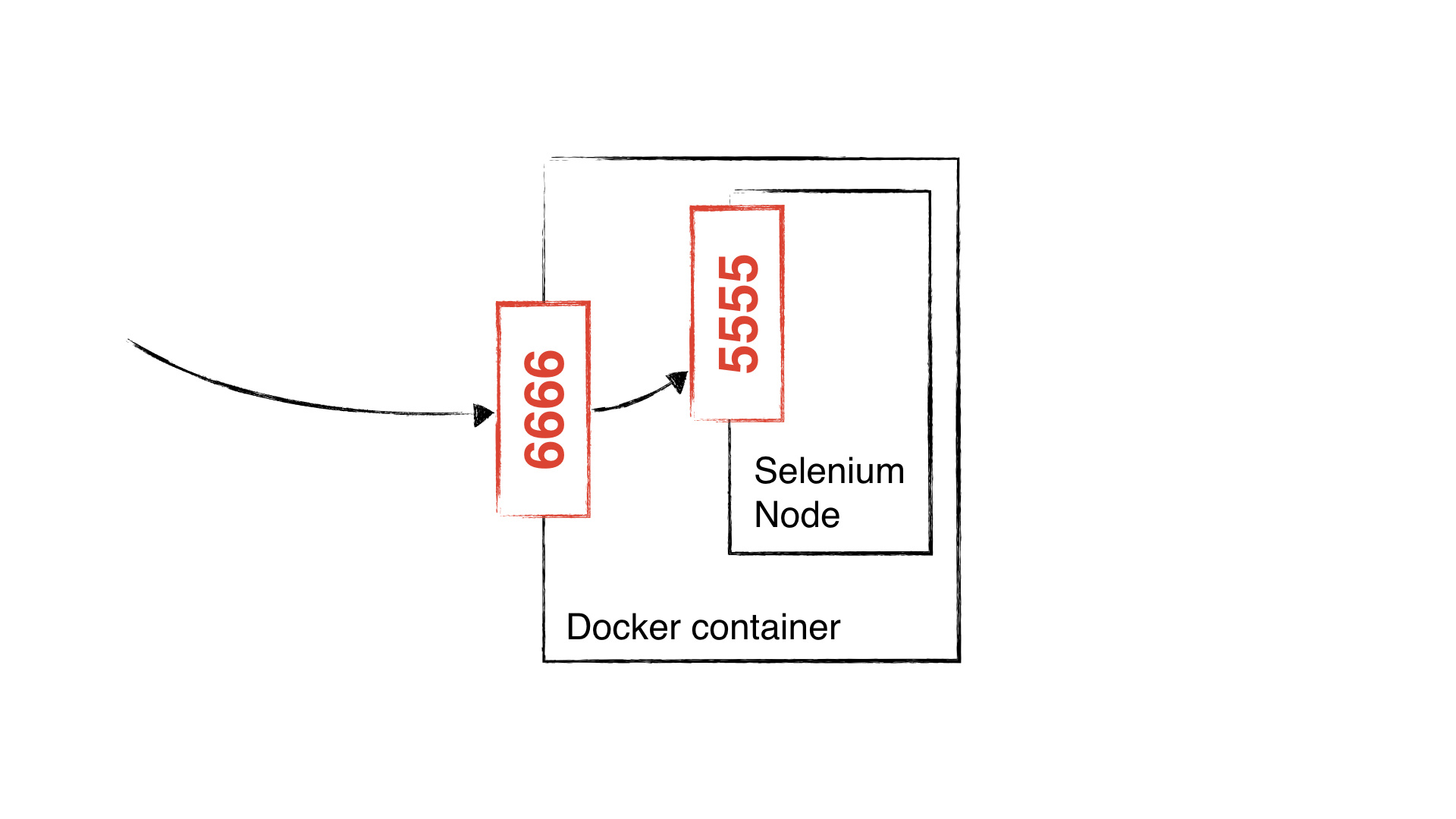 Ставим Selenium Grid на колеса Apache Mesos - 5