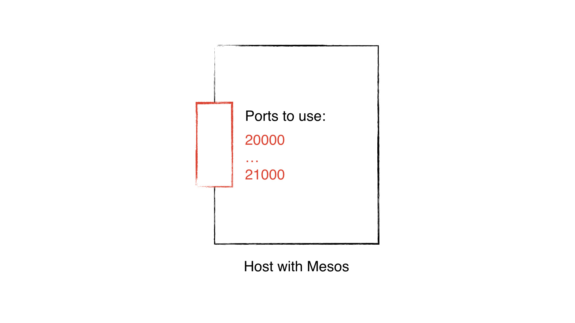 Ставим Selenium Grid на колеса Apache Mesos - 6