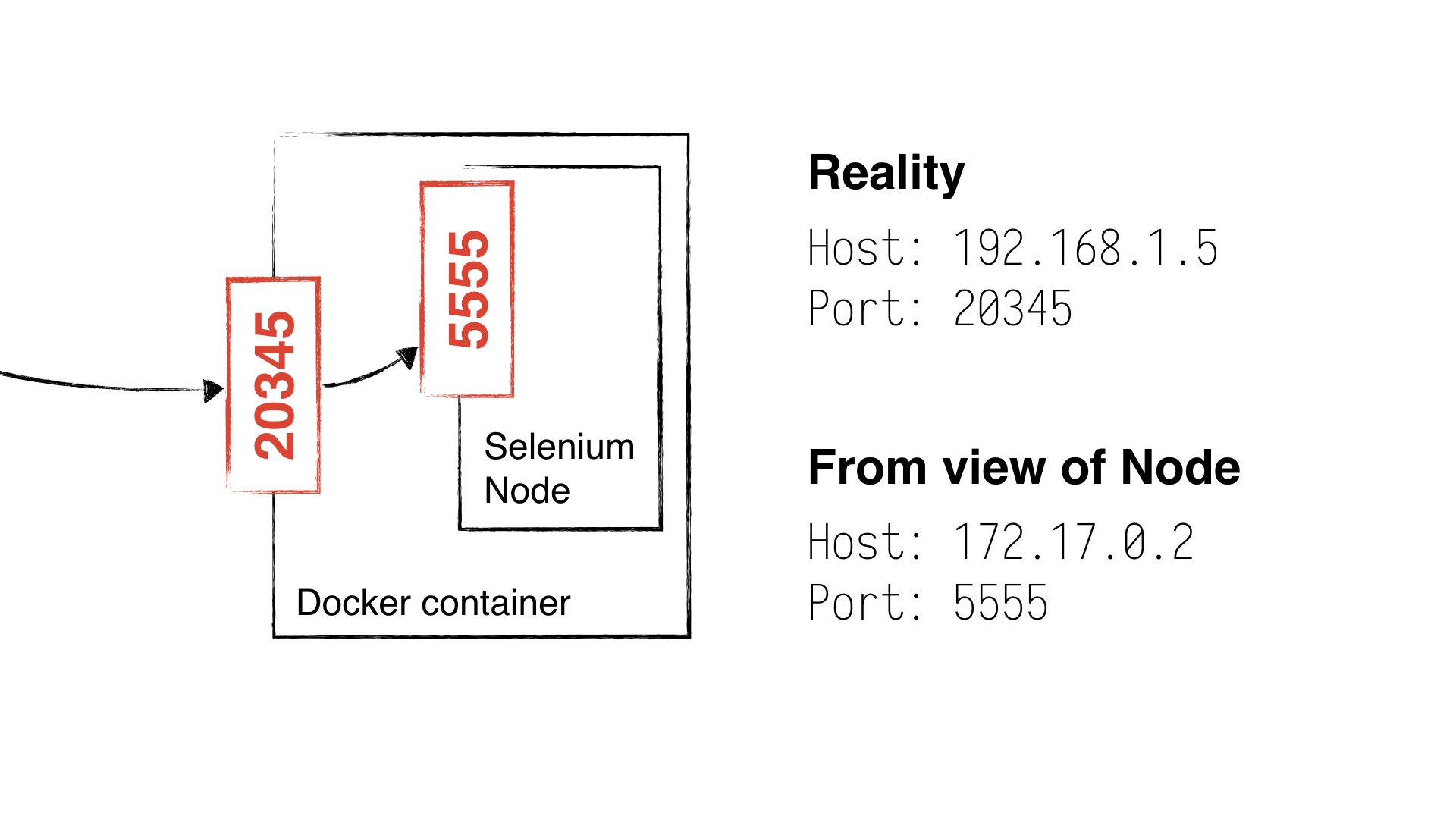 Ставим Selenium Grid на колеса Apache Mesos - 7