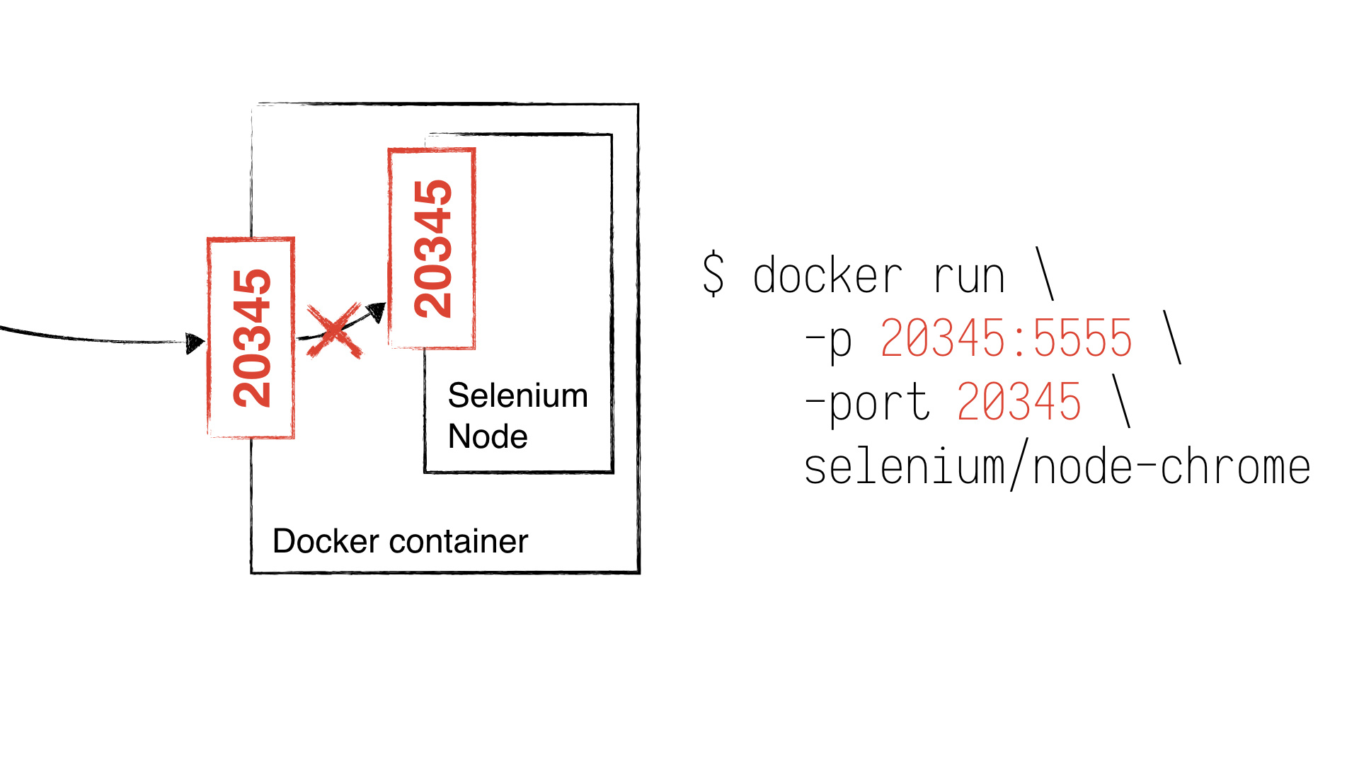 Ставим Selenium Grid на колеса Apache Mesos - 8