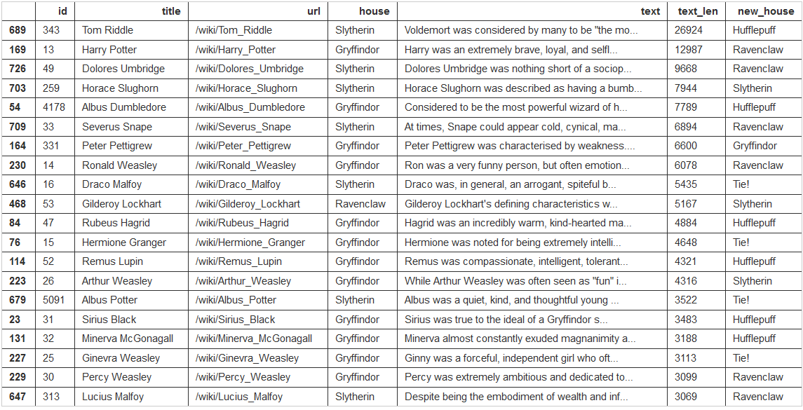 Волшебное введение в алгоритмы классификации - 11 Волшебное введение в алгоритмы классификации - 11