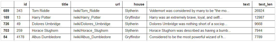 Волшебное введение в алгоритмы классификации - 7 Волшебное введение в алгоритмы классификации - 7