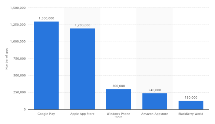 Google и Apple против инди-разработчиков - 5