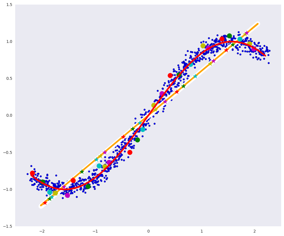Автоэнкодеры в Keras, Часть 2: Manifold learning и скрытые (latent) переменные - 4 Автоэнкодеры в Keras, Часть 2: Manifold learning и скрытые (latent) переменные - 4