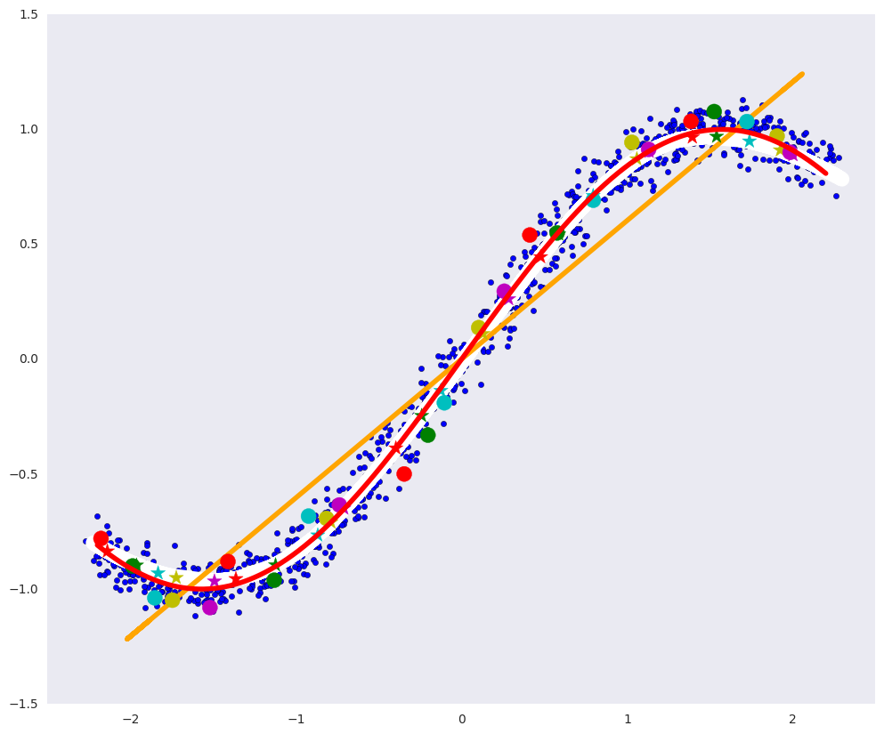 Автоэнкодеры в Keras, Часть 2: Manifold learning и скрытые (latent) переменные - 5 Автоэнкодеры в Keras, Часть 2: Manifold learning и скрытые (latent) переменные - 5