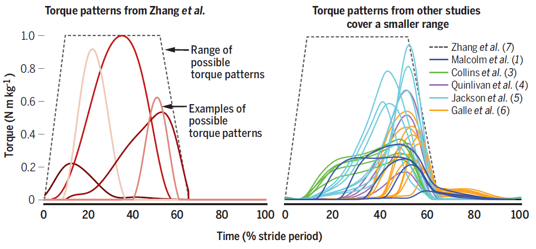 Экзоскелет автоматически приспосабливается к шагам ходока - 3 Экзоскелет автоматически приспосабливается к шагам ходока - 3