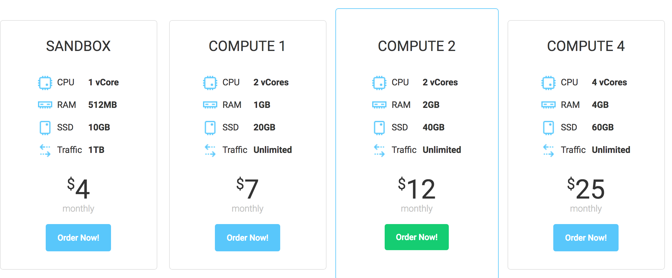 Линейка тарифов Compute VPS провайдера Veesp.com