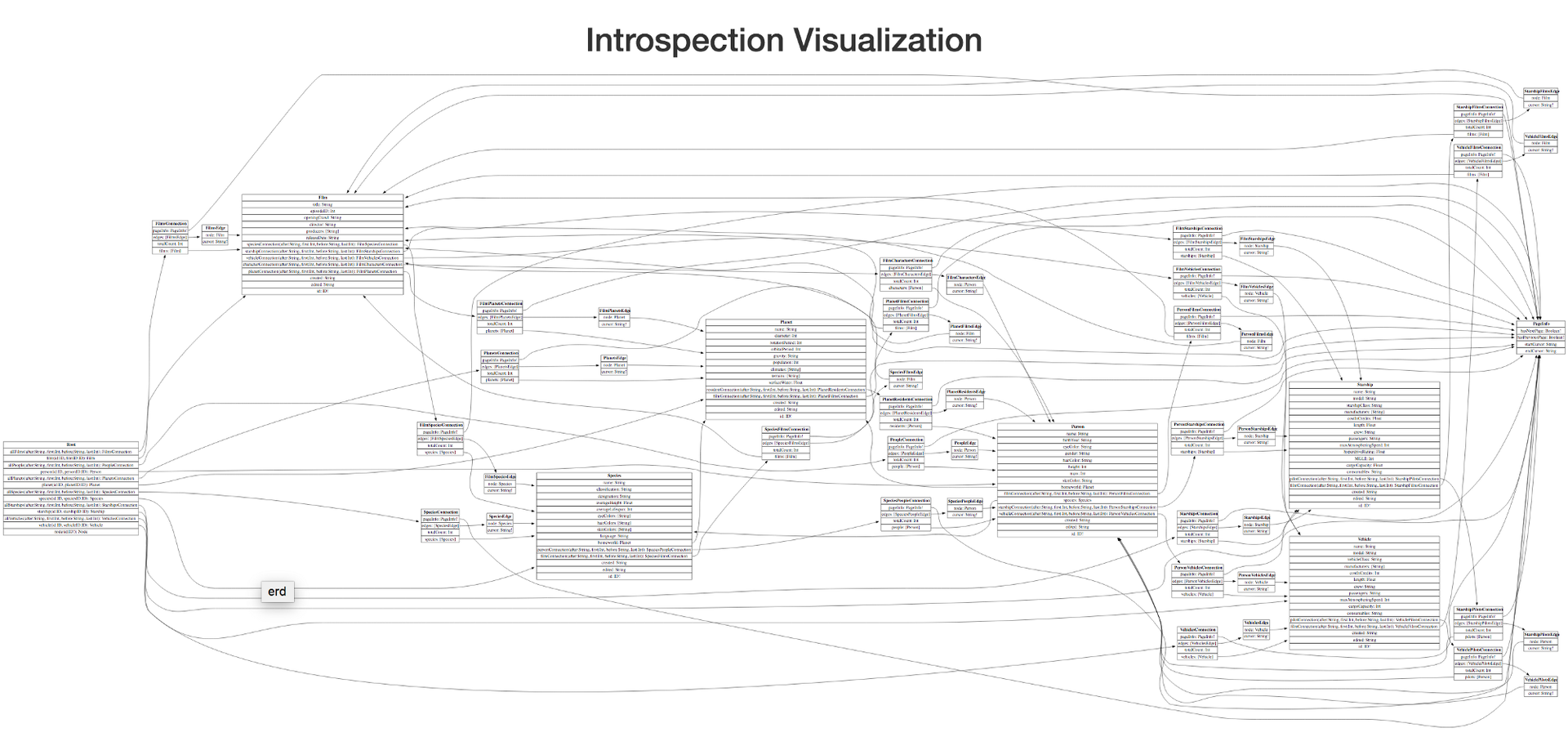 Как мы собрали 1500 звезд на Гитхабе, соединив проверенную временем технологию и новый интерфейс - 2 Как мы собрали 1500 звезд на Гитхабе, соединив проверенную временем технологию и новый интерфейс - 2