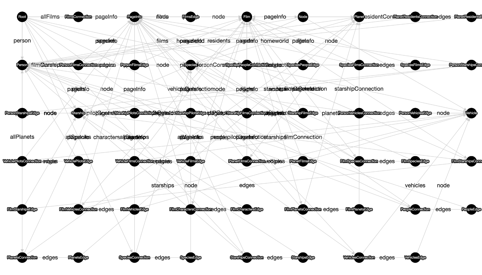 Как мы собрали 1500 звезд на Гитхабе, соединив проверенную временем технологию и новый интерфейс - 5 Как мы собрали 1500 звезд на Гитхабе, соединив проверенную временем технологию и новый интерфейс - 5