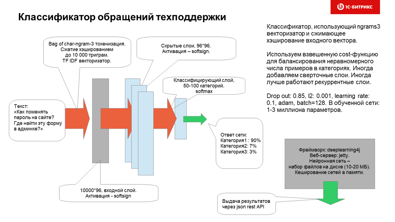 Как нам помогают нейронные сети в технической поддержке - 5