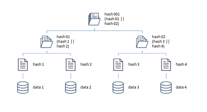 Как с помощью блокчейна защитить свои данные - 4