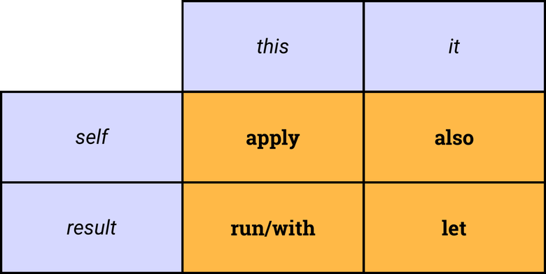 Рассмотрим Kotlin повнимательнее - 2 image