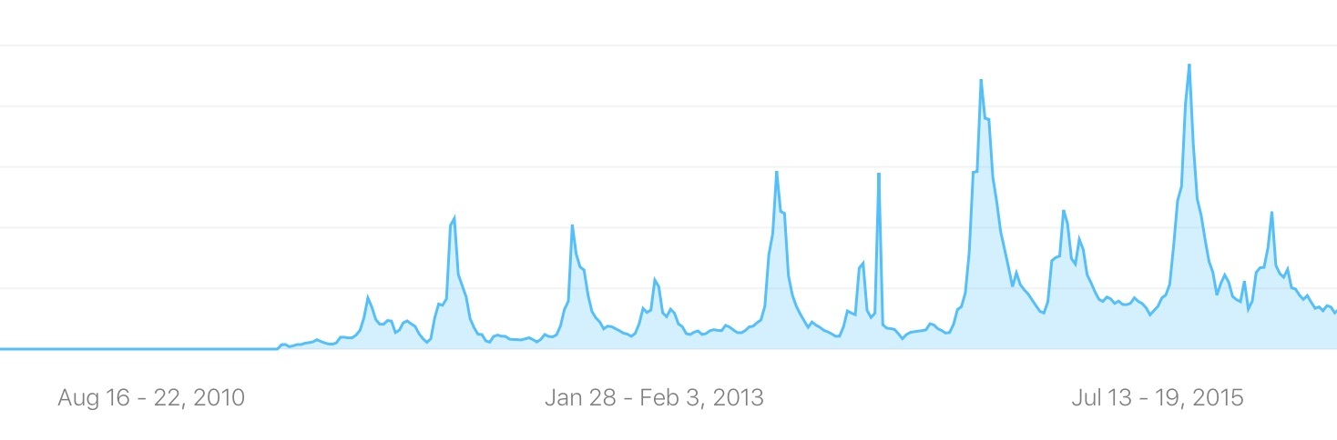 Уроки, извлечённые из трёх миллионов загрузок на AppStore - 2