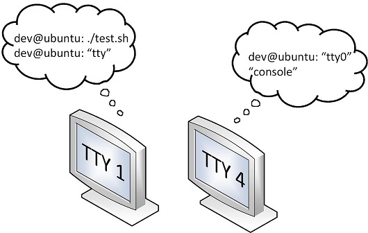 Виртуальные твари и места их обитания: прошлое и настоящее TTY в Linux - 12