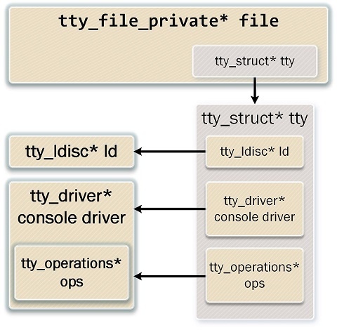 Виртуальные твари и места их обитания: прошлое и настоящее TTY в Linux - 15