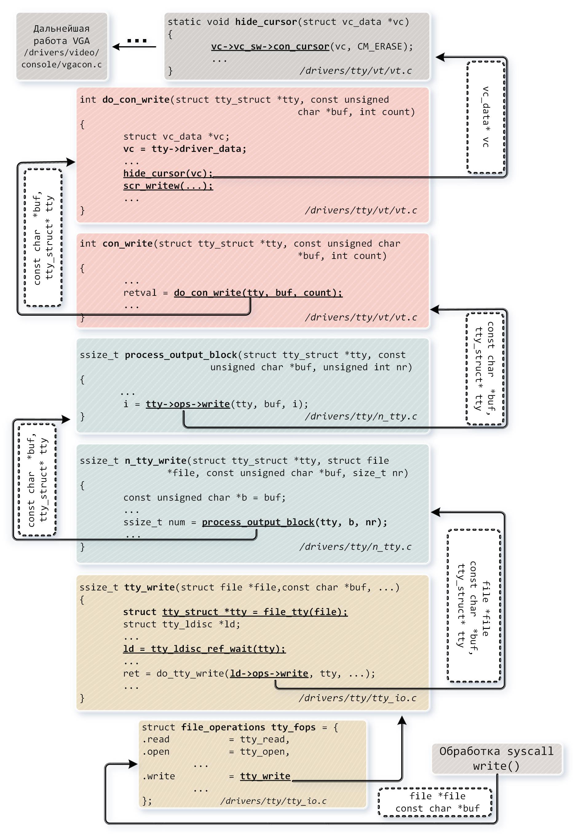 Виртуальные твари и места их обитания: прошлое и настоящее TTY в Linux - 17