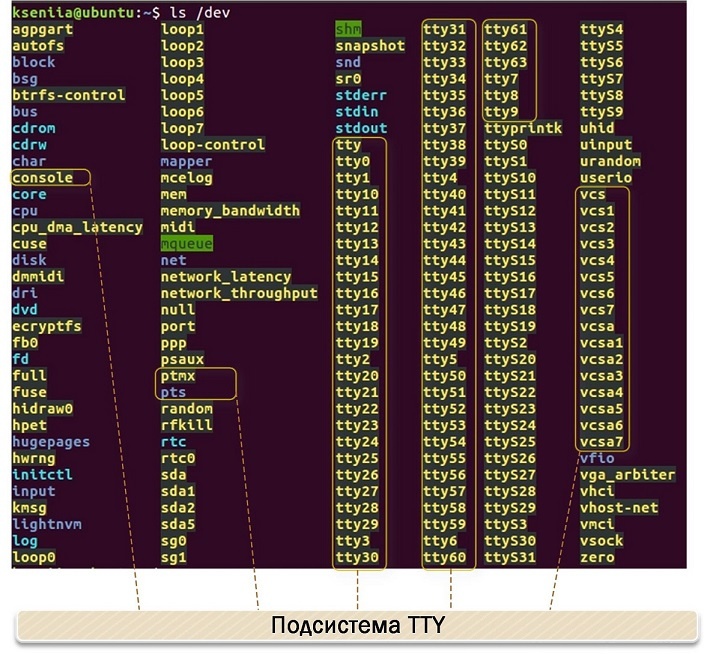 Виртуальные твари и места их обитания: прошлое и настоящее TTY в Linux - 9