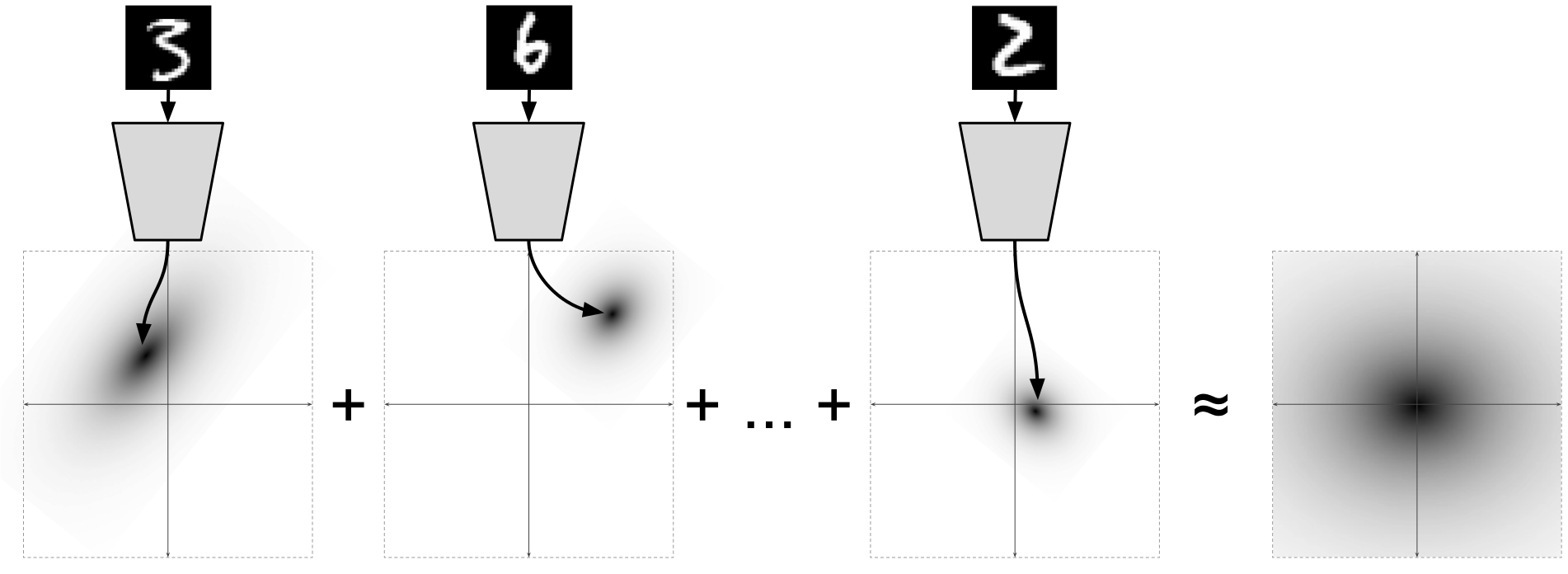 Автоэнкодеры в Keras, Часть 3: Вариационные автоэнкодеры (VAE) - 75