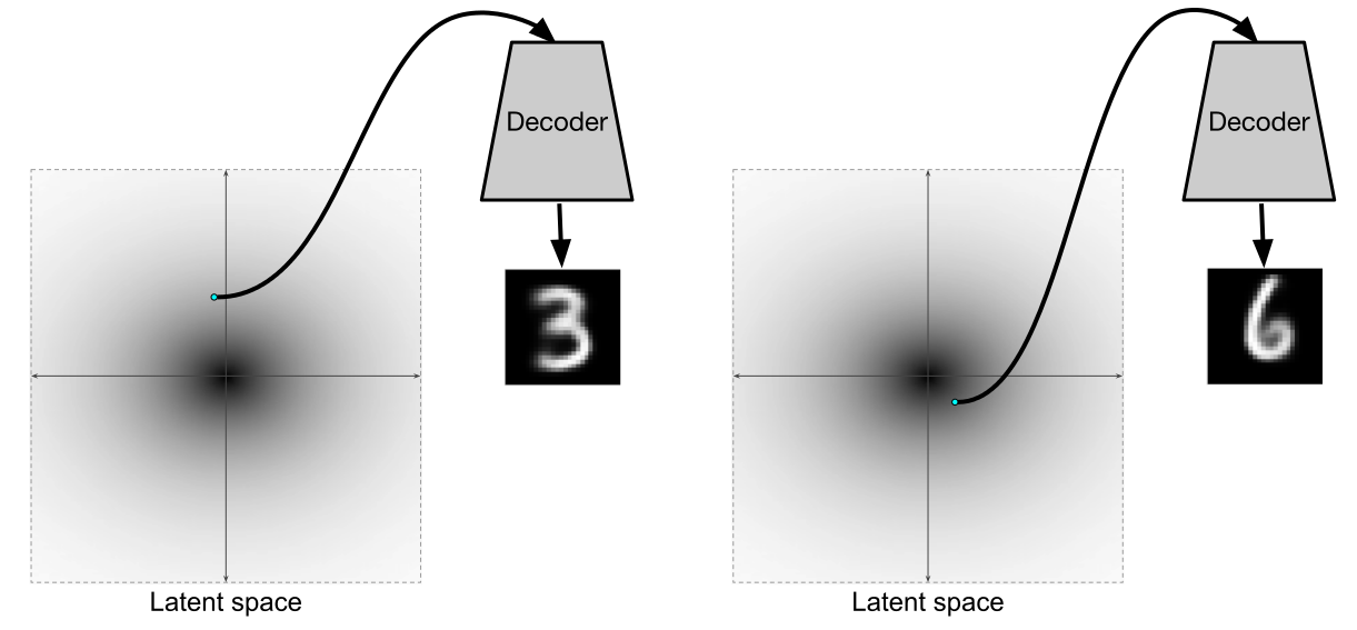 Автоэнкодеры в Keras, Часть 3: Вариационные автоэнкодеры (VAE) - 84