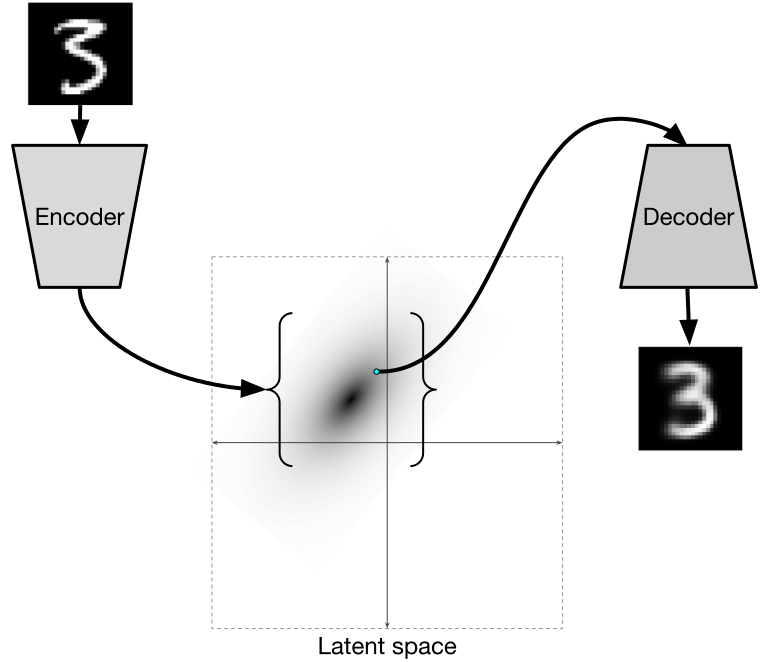 Автоэнкодеры в Keras, Часть 3: Вариационные автоэнкодеры (VAE) - 1