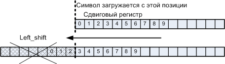 Автоматное программирование – новая веха или миф? - 15