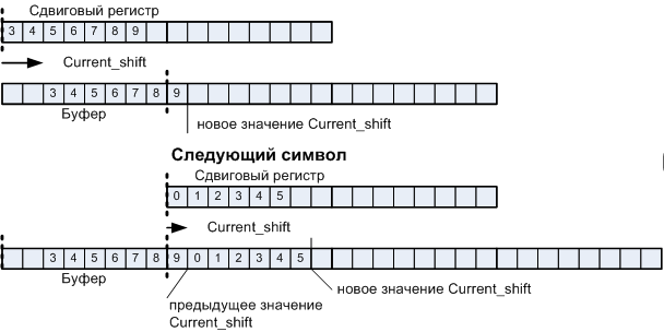 Автоматное программирование – новая веха или миф? - 16