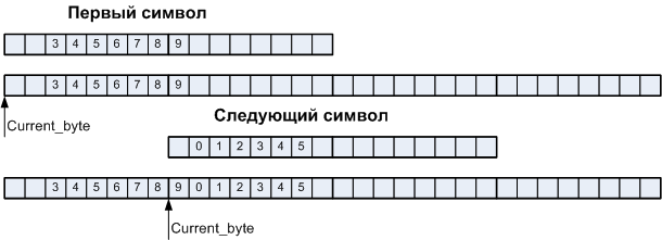 Автоматное программирование – новая веха или миф? - 18