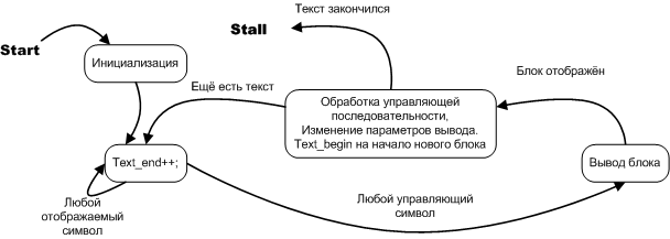 Автоматное программирование – новая веха или миф? - 9