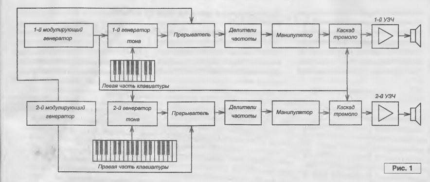 Стилофон – воскресший хит 70-х или «сенсорный» кошмар Дэвида Боуи - 12