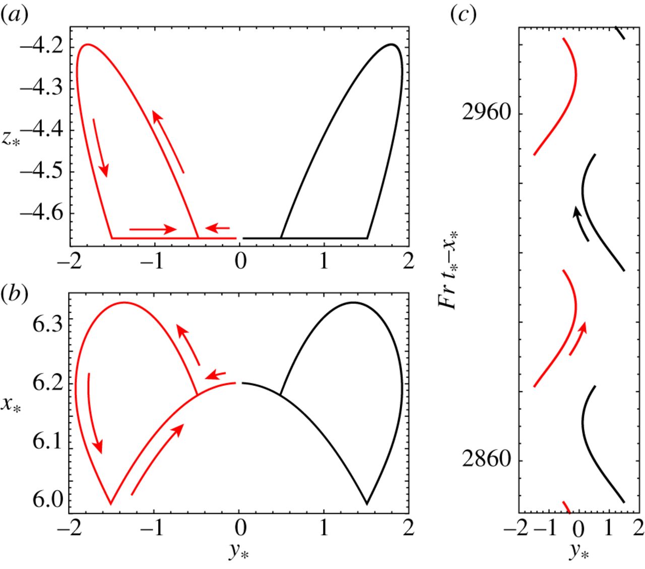 Физики объяснили, как успокоить чемодан на двух колёсиках, который раскачивается из стороны в сторону - 4 Физики объяснили, как успокоить чемодан на двух колёсиках, который раскачивается из стороны в сторону - 4