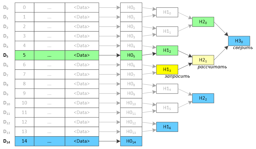 Альтернативы блокчейну для ведения защищённых реестров - 4 Альтернативы блокчейну для ведения защищённых реестров - 4