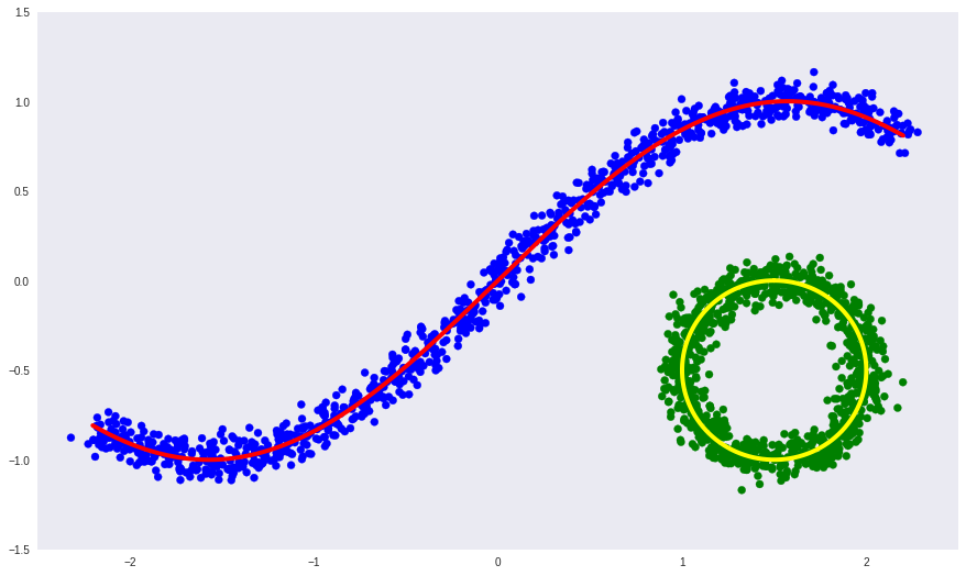 Автоэнкодеры в Keras, Часть 4: Conditional VAE - 3