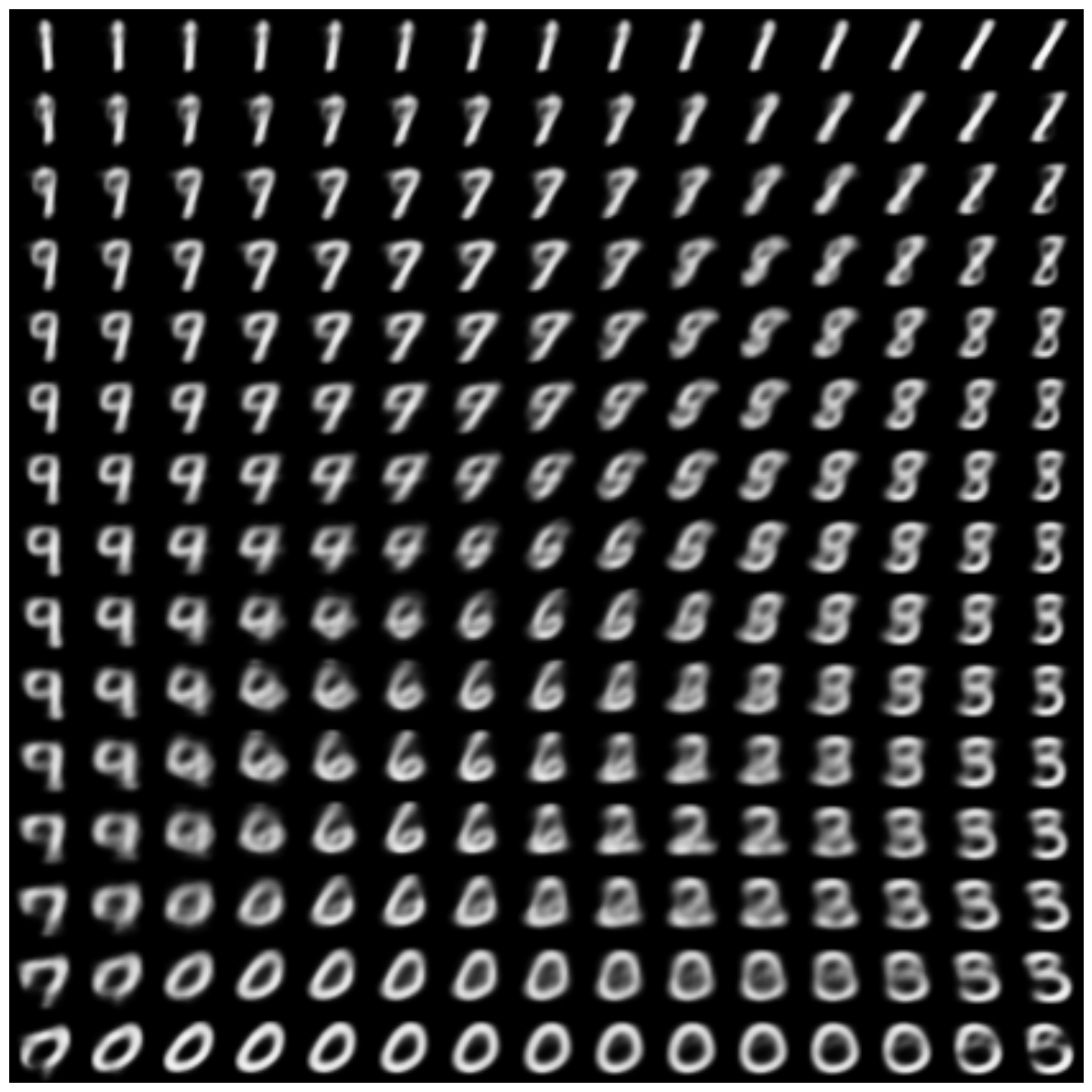 Автоэнкодеры в Keras, Часть 4: Conditional VAE - 1