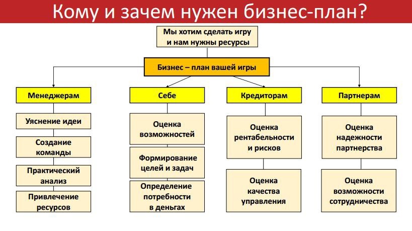 Бизнес-планирование в игровой индустрии - 10