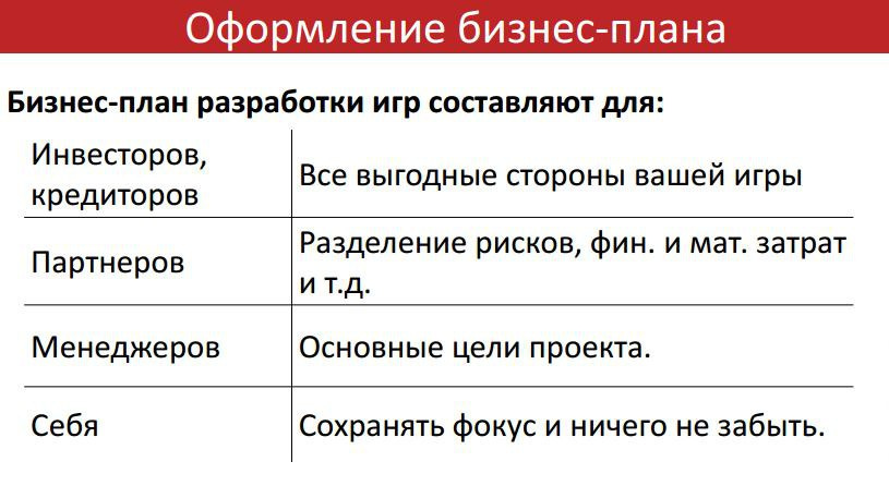 Бизнес-планирование в игровой индустрии - 3