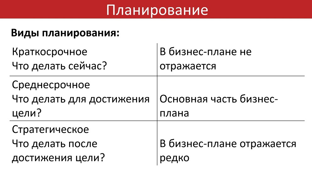 Бизнес-планирование в игровой индустрии - 5 Бизнес-планирование в игровой индустрии - 5