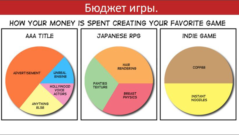 Бизнес-планирование в игровой индустрии - 6