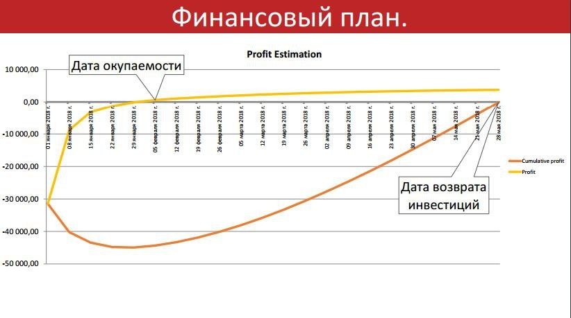 Бизнес-планирование в игровой индустрии - 7