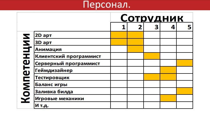 Бизнес-планирование в игровой индустрии - 8