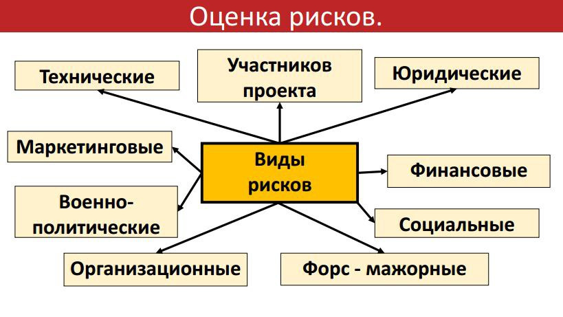 Бизнес-планирование в игровой индустрии - 9