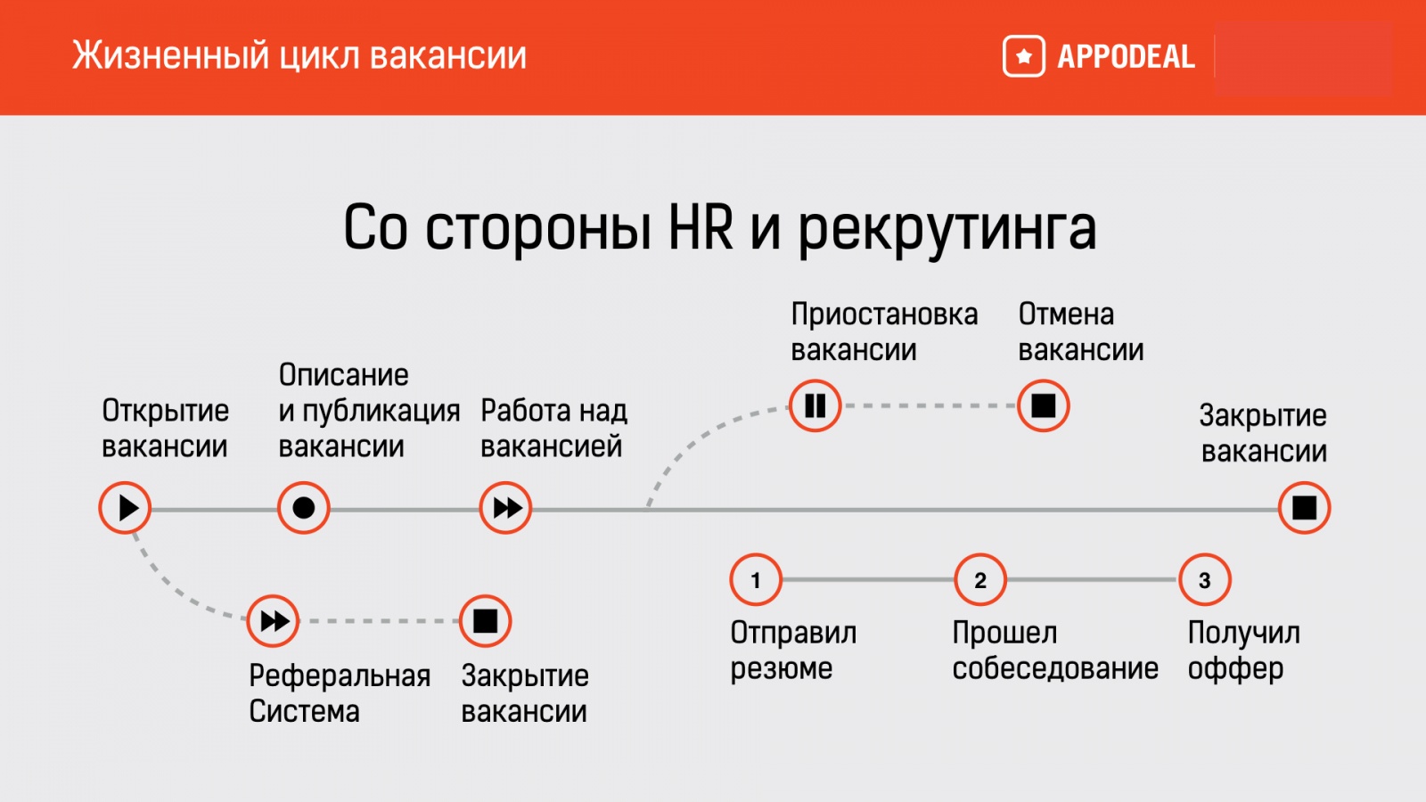 Когда мне вышлют оффер? Подсказки для соискателей от HR-менеджера - 3