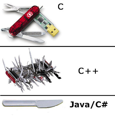 Место Java в мире HFT - 1