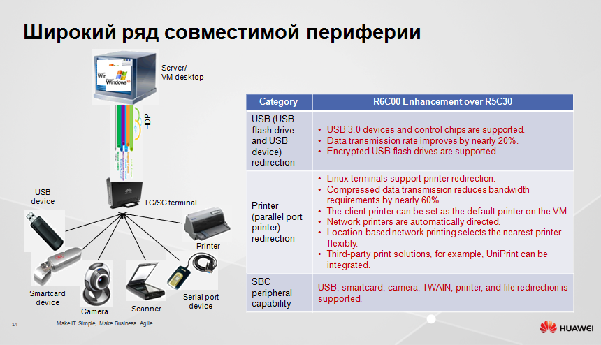 Защищенное рабочее место на базе VDI Huawei FusionCloud Desktop Solution 6.1 - 13