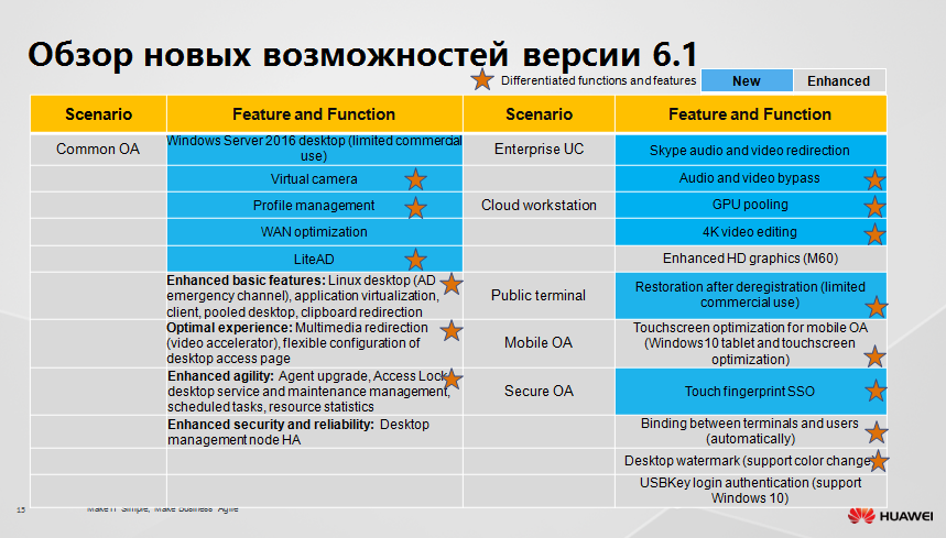 Защищенное рабочее место на базе VDI Huawei FusionCloud Desktop Solution 6.1 - 14