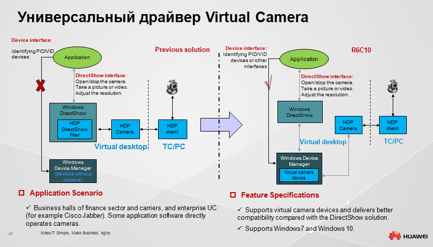 Защищенное рабочее место на базе VDI Huawei FusionCloud Desktop Solution 6.1 - 15