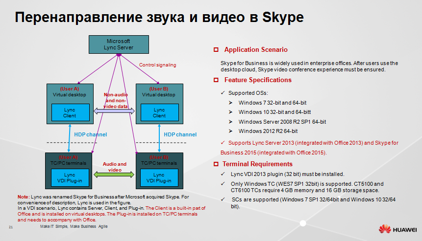 Защищенное рабочее место на базе VDI Huawei FusionCloud Desktop Solution 6.1 - 18