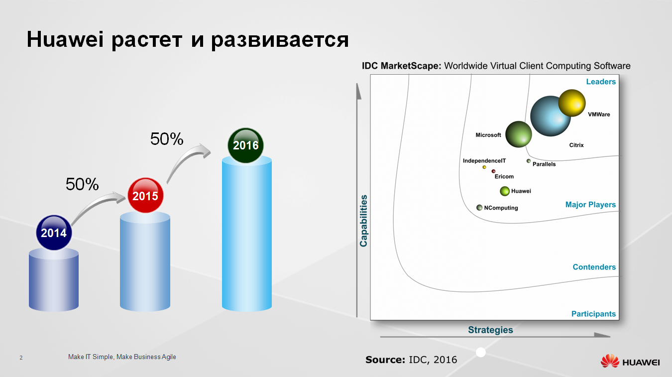 Защищенное рабочее место на базе VDI Huawei FusionCloud Desktop Solution 6.1 - 2